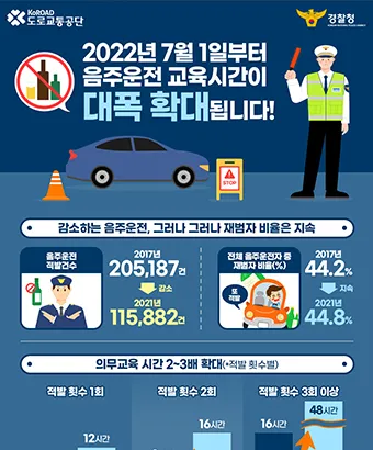 경찰청 포스터 자보